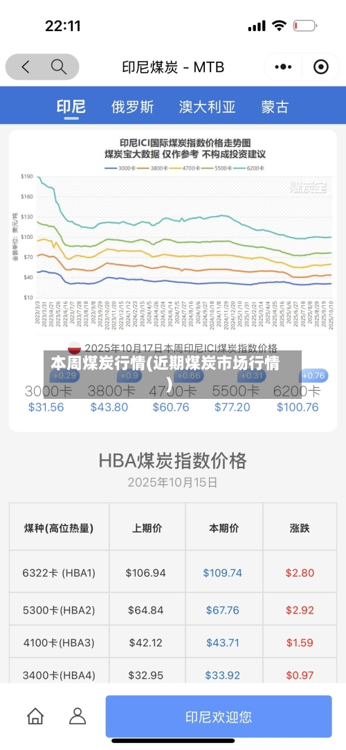 本周煤炭行情(近期煤炭市场行情)-第3张图片