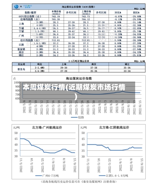 本周煤炭行情(近期煤炭市场行情)