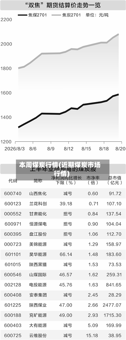 本周煤炭行情(近期煤炭市场行情)-第2张图片