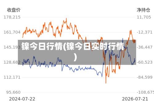 镍今日行情(镍今日实时行情)