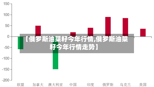 【俄罗斯油菜籽今年行情,俄罗斯油菜籽今年行情走势】
