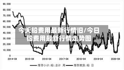 今天铅费用最新行情旧/今日铅费用最新行情走势图-第2张图片