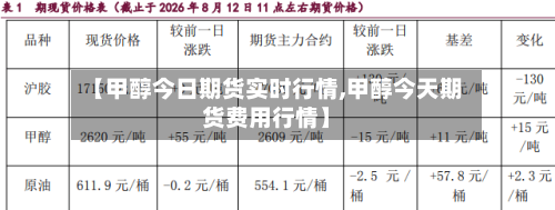 【甲醇今日期货实时行情,甲醇今天期货费用行情】