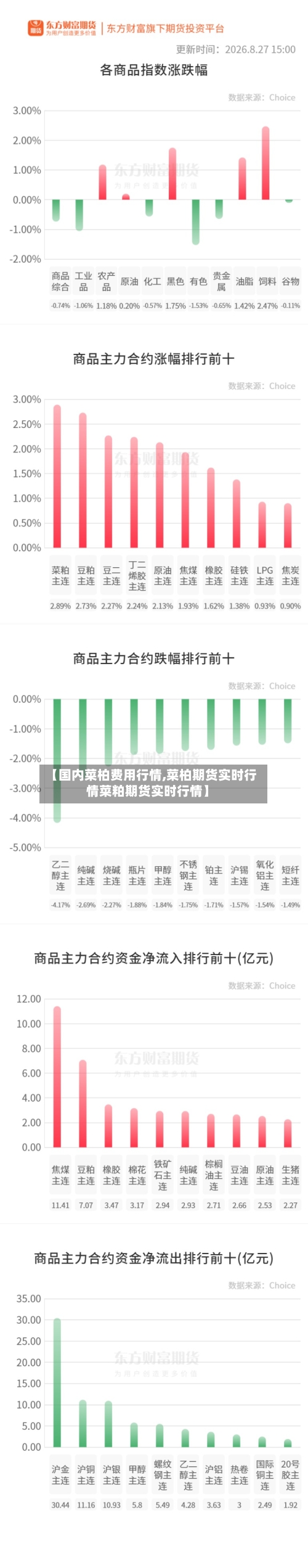 【国内菜柏费用行情,菜柏期货实时行情菜粕期货实时行情】