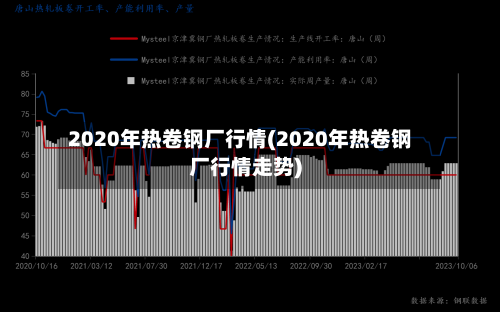 2020年热卷钢厂行情(2020年热卷钢厂行情走势)