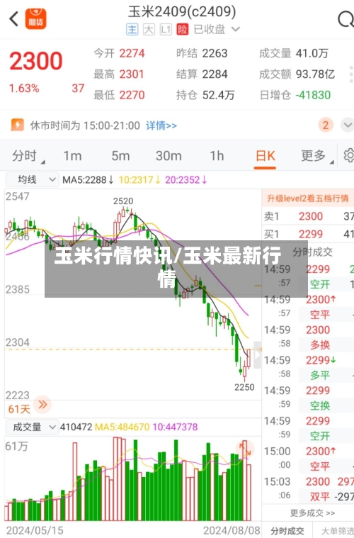 玉米行情快讯/玉米最新行情