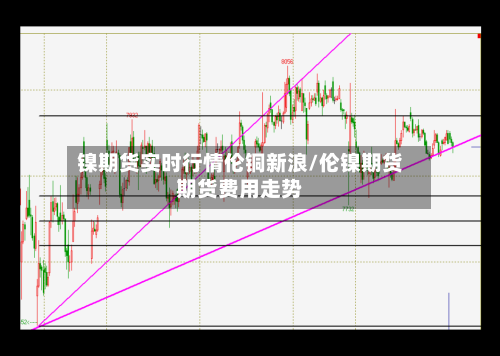 镍期货实时行情伦铜新浪/伦镍期货期货费用走势