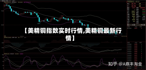 【美精铜指数实时行情,美精铜最新行情】-第3张图片