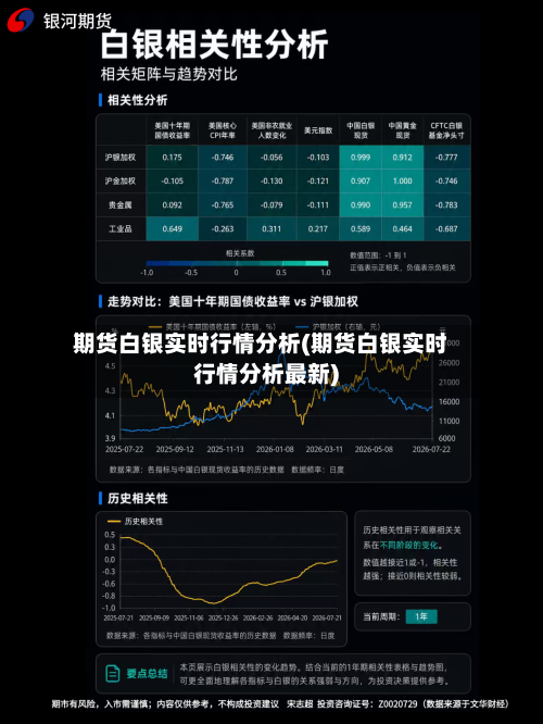 期货白银实时行情分析(期货白银实时行情分析最新)