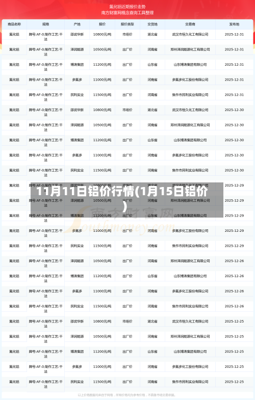 11月11日铝价行情(1月15日铝价)-第3张图片
