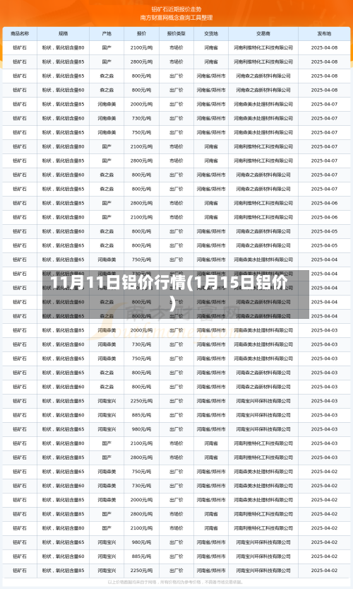 11月11日铝价行情(1月15日铝价)-第2张图片