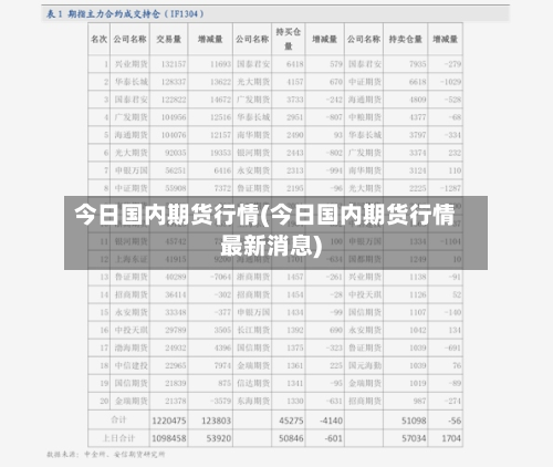 今日国内期货行情(今日国内期货行情最新消息)