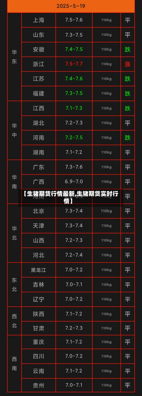 【生猪期货行情最新,生猪期货实时行情】