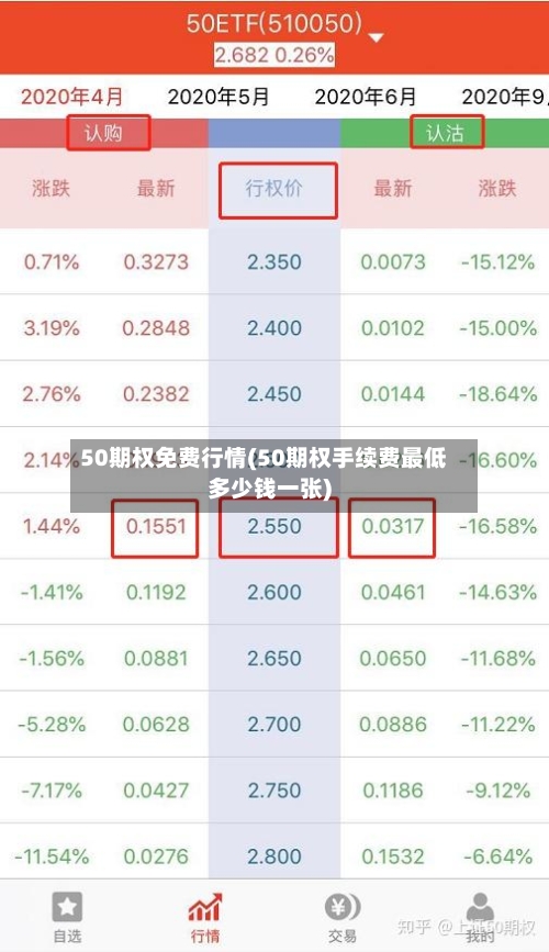 50期权免费行情(50期权手续费最低多少钱一张)-第2张图片