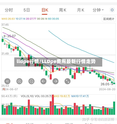 lldpe行情/LLDpe费用最新行情走势-第2张图片