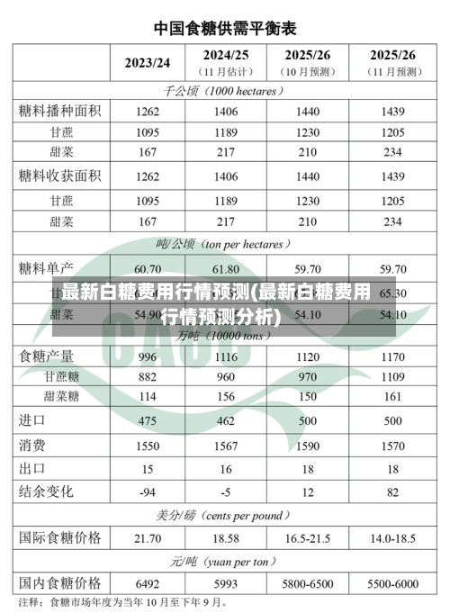 最新白糖费用行情预测(最新白糖费用行情预测分析)