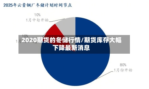 2020期货的冬储行情/期货库存大幅下降最新消息-第2张图片