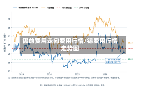 锡的费用走向费用行情/锡费用行情走势图