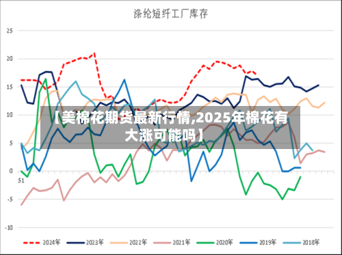 【美棉花期货最新行情,2025年棉花有大涨可能吗】-第2张图片