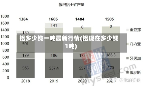 铝多少钱一吨最新行情(铝现在多少钱1吨)-第2张图片