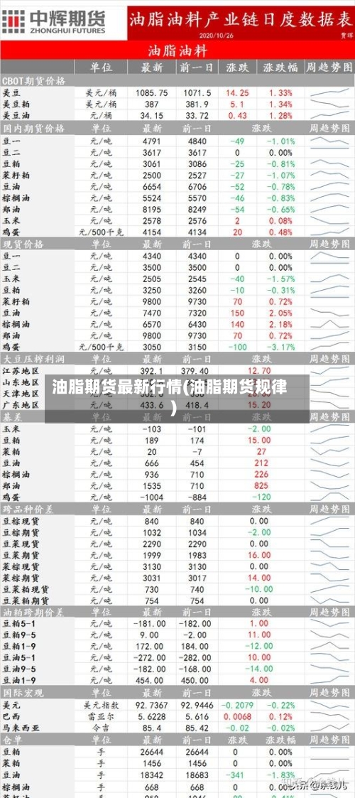 油脂期货最新行情(油脂期货规律)-第3张图片