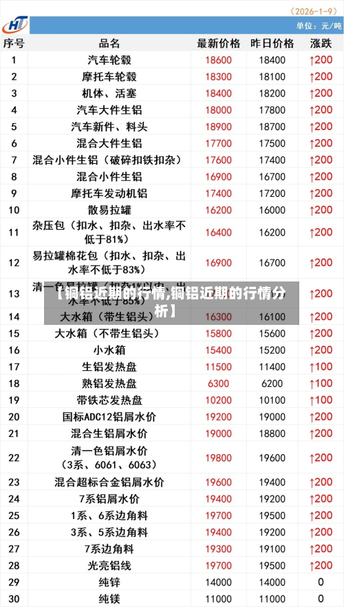 【铜铝近期的行情,铜铝近期的行情分析】