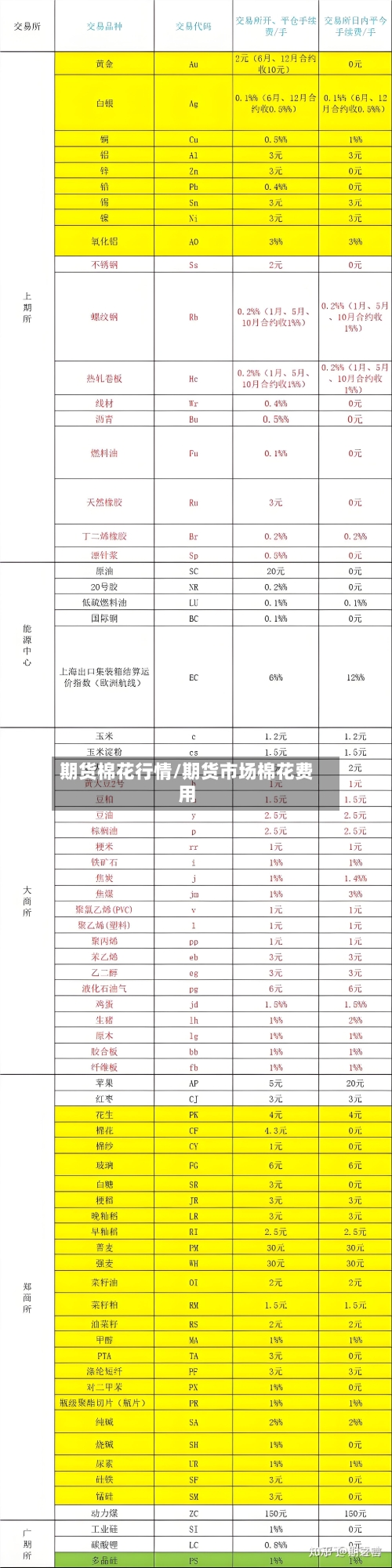 期货棉花行情/期货市场棉花费用-第2张图片