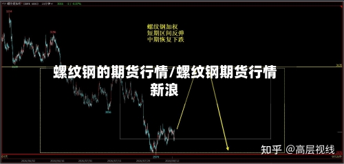 螺纹钢的期货行情/螺纹钢期货行情新浪-第3张图片