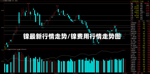 镍最新行情走势/镍费用行情走势图