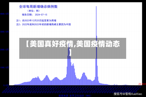 【美国真好疫情,美国疫情动态】-第2张图片