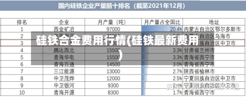 硅铁合金费用行情(硅铁最新费用)-第2张图片