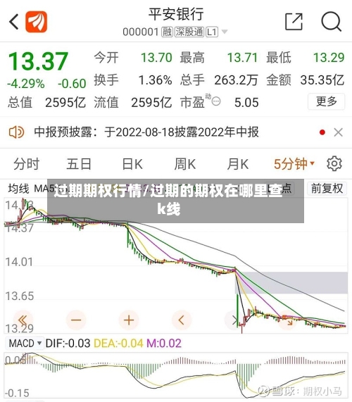 过期期权行情/过期的期权在哪里查k线-第3张图片