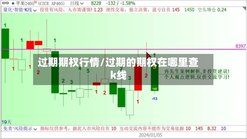 过期期权行情/过期的期权在哪里查k线