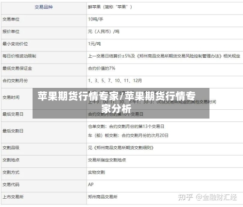 苹果期货行情专家/苹果期货行情专家分析