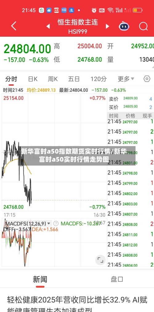 新华富时a50指数期货实时行情/新华富时a50实时行情走势图-第3张图片
