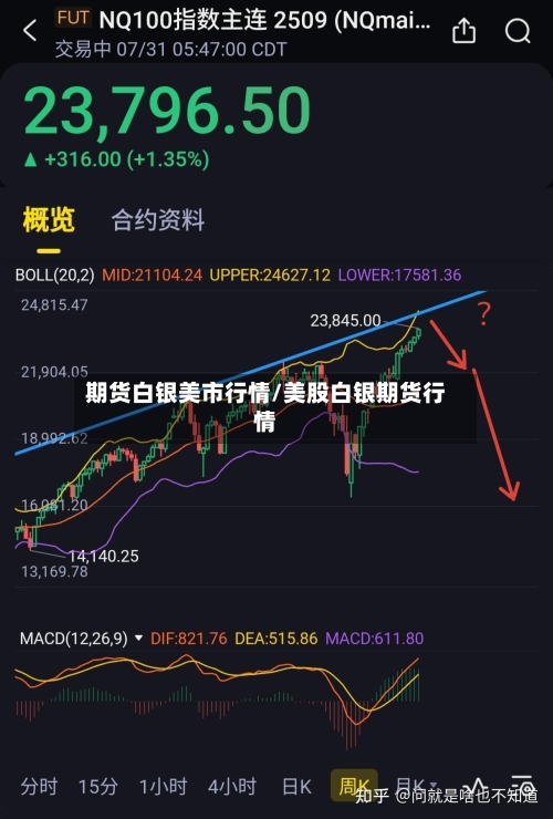 期货白银美市行情/美股白银期货行情