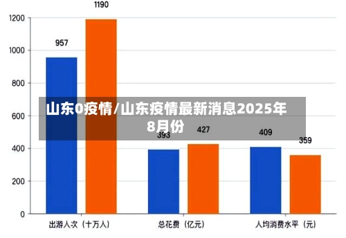 山东0疫情/山东疫情最新消息2025年8月份-第2张图片