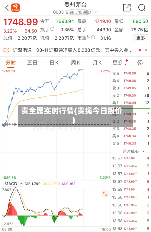 贵全属实时行情(贵绳今日股价)