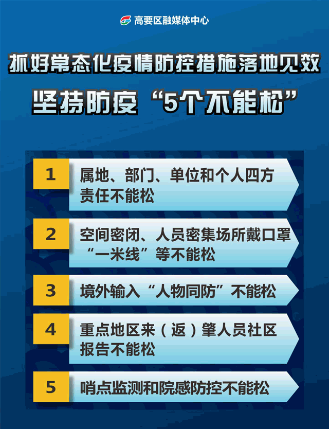 地区疫情动态/地区疫情动态图
