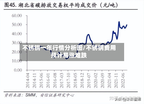 不锈钢一年行情分析图/不锈钢费用预计易涨难跌-第3张图片
