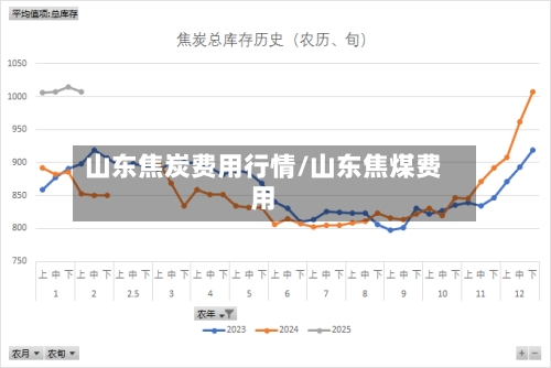 山东焦炭费用行情/山东焦煤费用-第3张图片