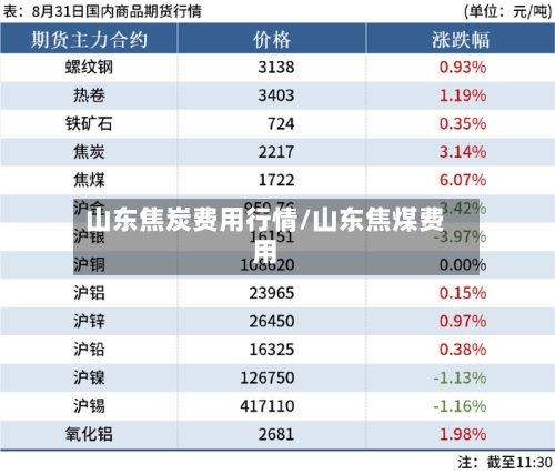 山东焦炭费用行情/山东焦煤费用-第2张图片