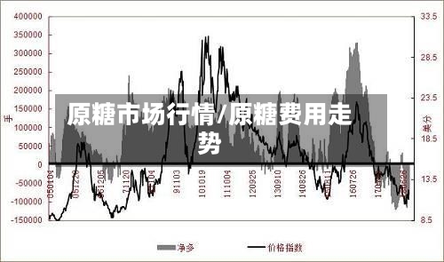 原糖市场行情/原糖费用走势-第2张图片