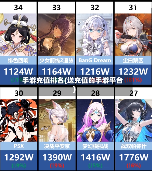 手游充值排名(送充值的手游平台)-第2张图片
