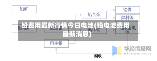 铅费用最新行情今日电池(铅电池费用最新消息)