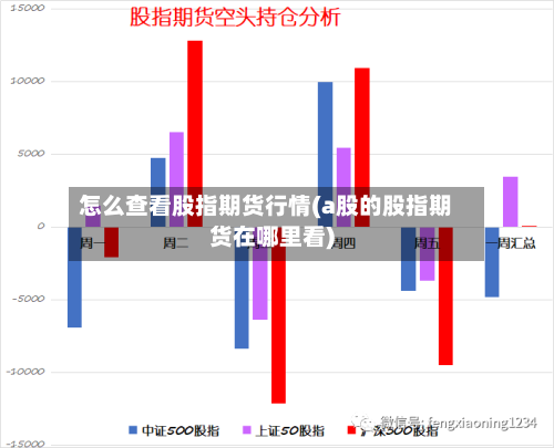 怎么查看股指期货行情(a股的股指期货在哪里看)