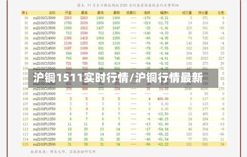 沪铜1511实时行情/沪铜行情最新