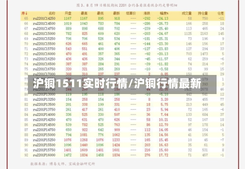 沪铜1511实时行情/沪铜行情最新-第2张图片