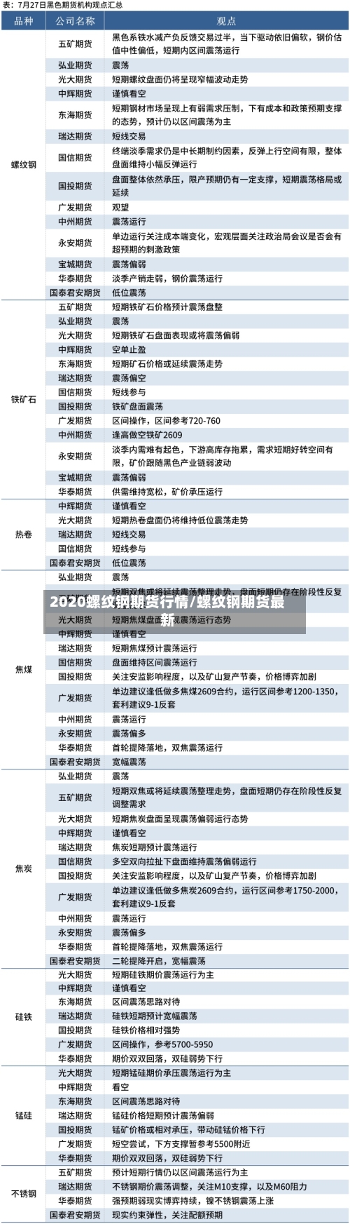 2020螺纹钢期货行情/螺纹钢期货最新