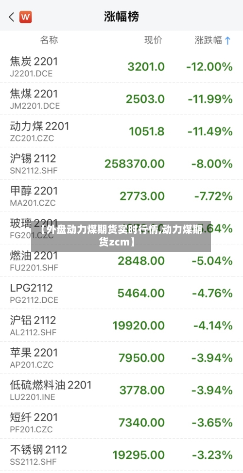 【外盘动力煤期货实时行情,动力煤期货zcm】-第2张图片